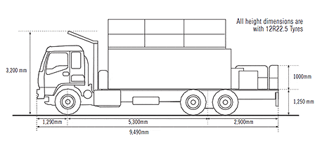 Plantman P5000 Service Truck Technical Diagram 2